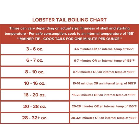 Lobster Cooking Time Chart