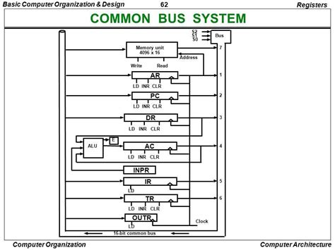 Local Bus System
