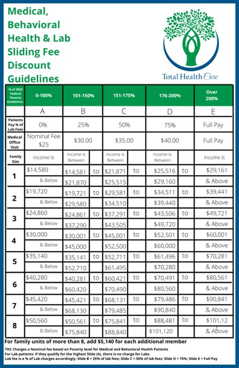 Local Clinics and Sliding Scale Fees