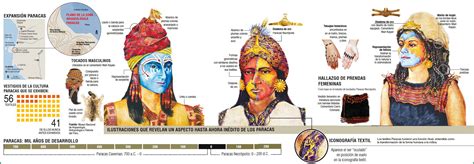 Local Culture Paracas Peru