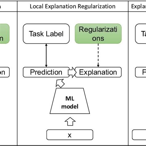 Local Guide Explanation