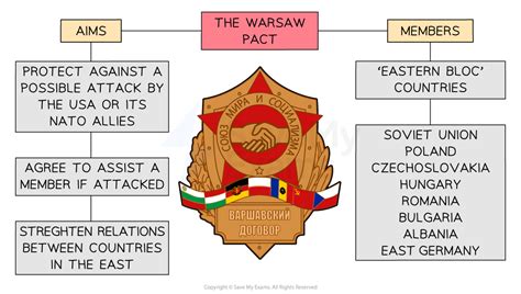 Local Guide explaining history Warsaw