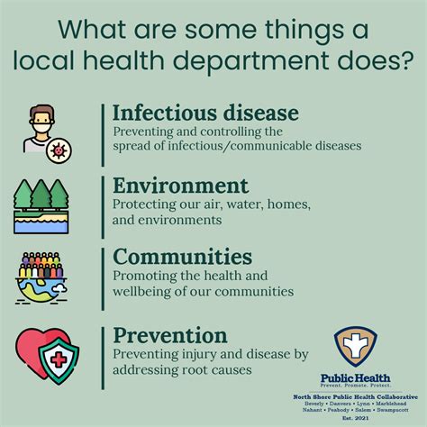 Local Health Department Initiatives