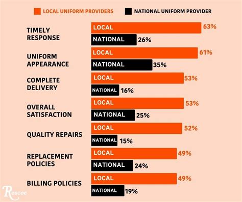 Local Independent Providers