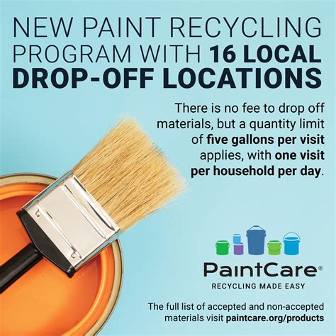 Local Retail Drop-Off Points (PaintCare)