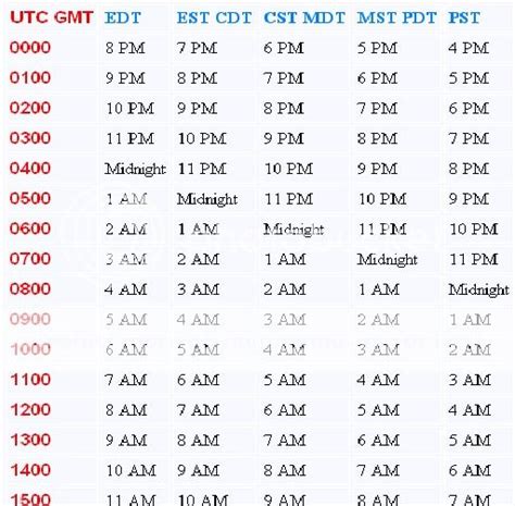 Local Time Utc Converter
