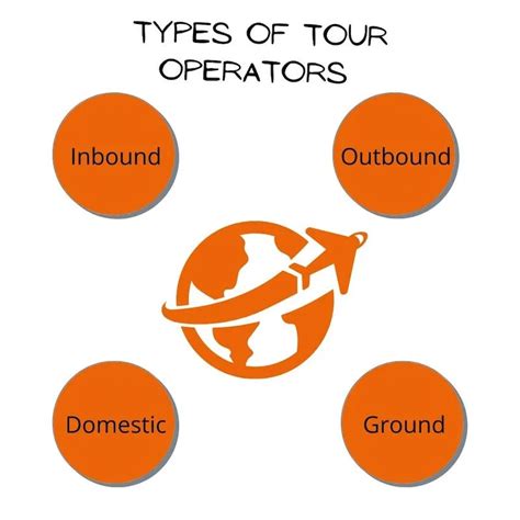 Local Tour Operators