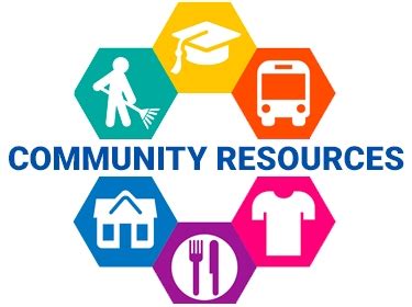 Local and Community Resources