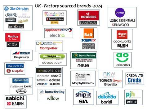 Local production brands