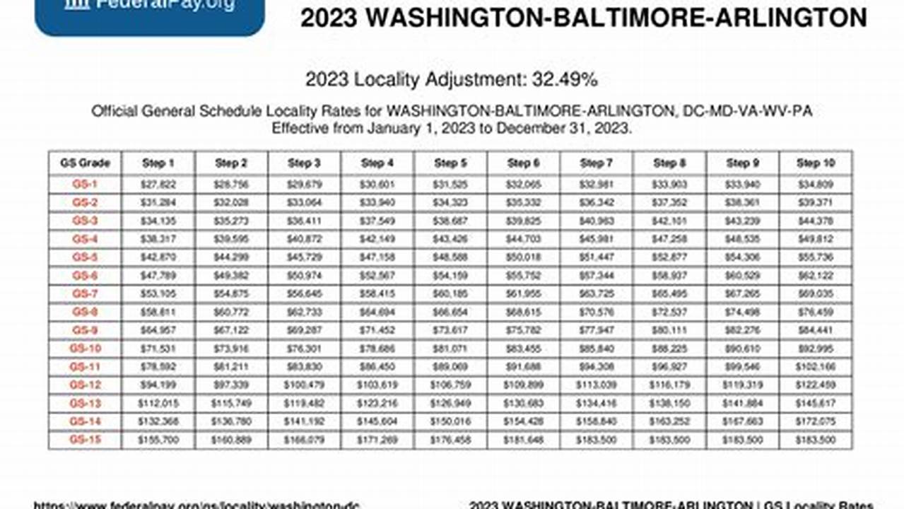 Locality Pay 2024 Dc