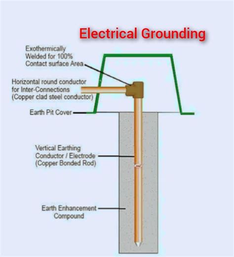 Locating Grounding Points