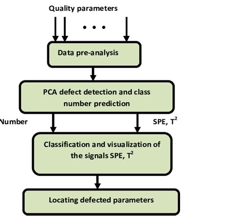 Locating Images using Parameters
