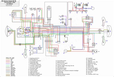 Locating Vital Components