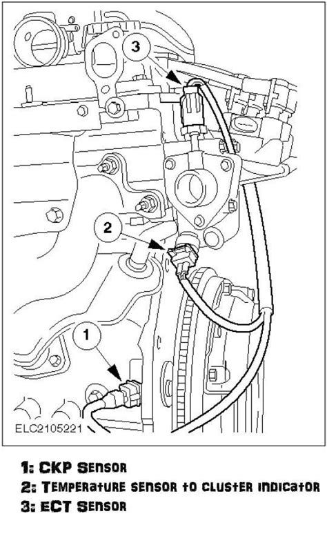 Locating the CKP Sensor