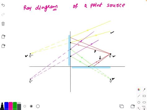 Locating the Diagram