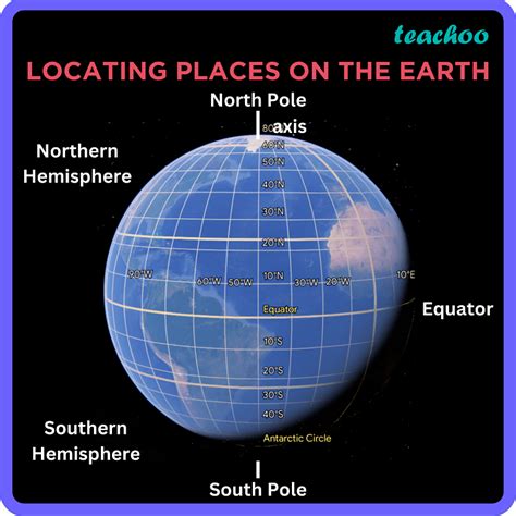 Locating the Exact Spot