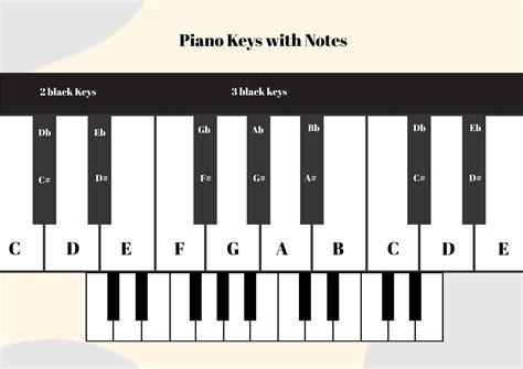 Locating the Basic Notes