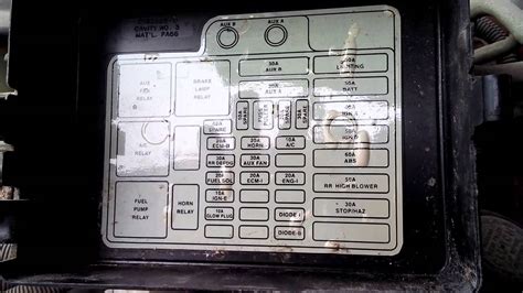 Locating the Fuse Box