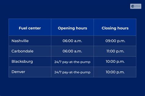 Location & Operating Hours