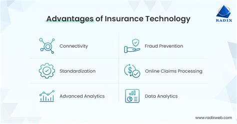 Location Insurance and Technology