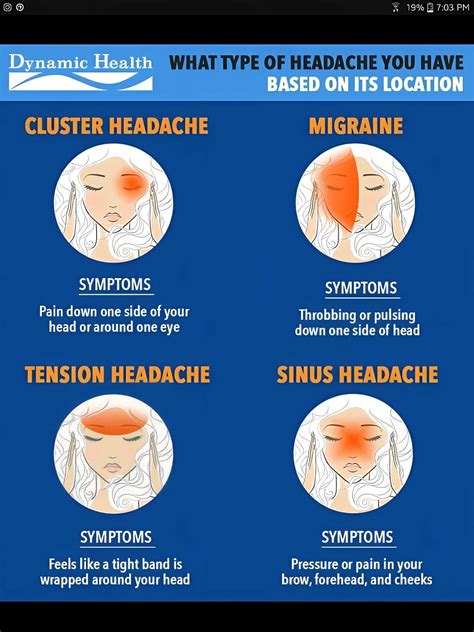 Location Of Headaches Chart