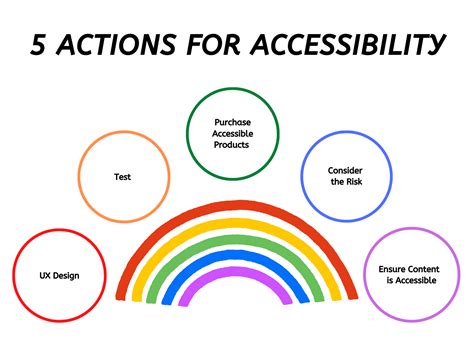 Location and Accessibility Considerations