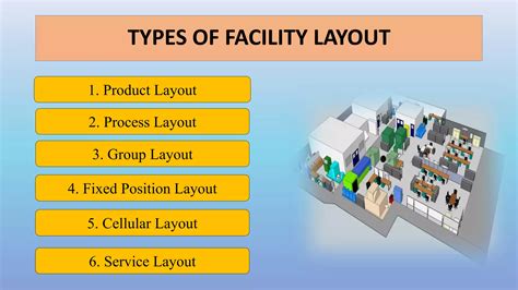 Location and Facility Type