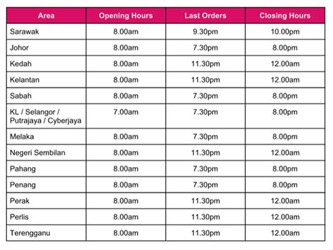 Locations and Operating Hours