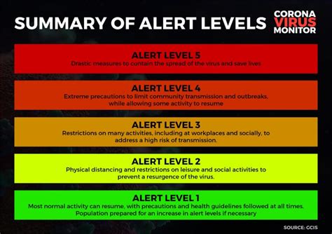 Lockdown Explained: Impacts & What You Need to Know.