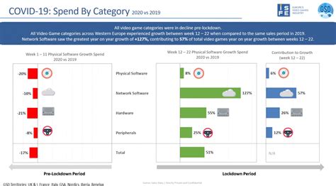 Lockdown sales spike