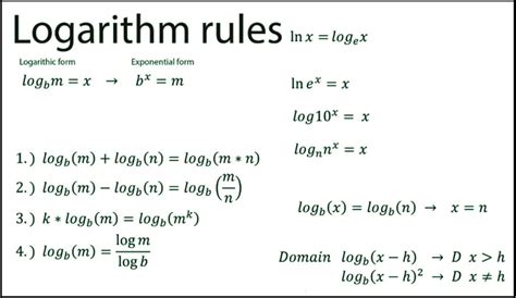 Log X 2 Log X 1 Log 6: Fenomena Matematika yang Menakjubkan