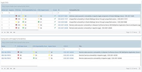 Log4j dashboard and scanners