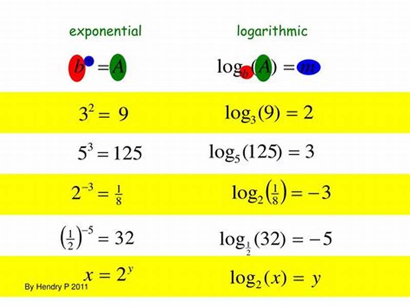 Logarithmic Functions To Exponential Form