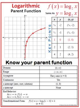 Unlocking the Secrets of Growth: Mastering the Logarithmic Parent Function for Optimal Results