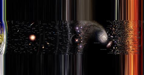 Logarithmic Perspective Image