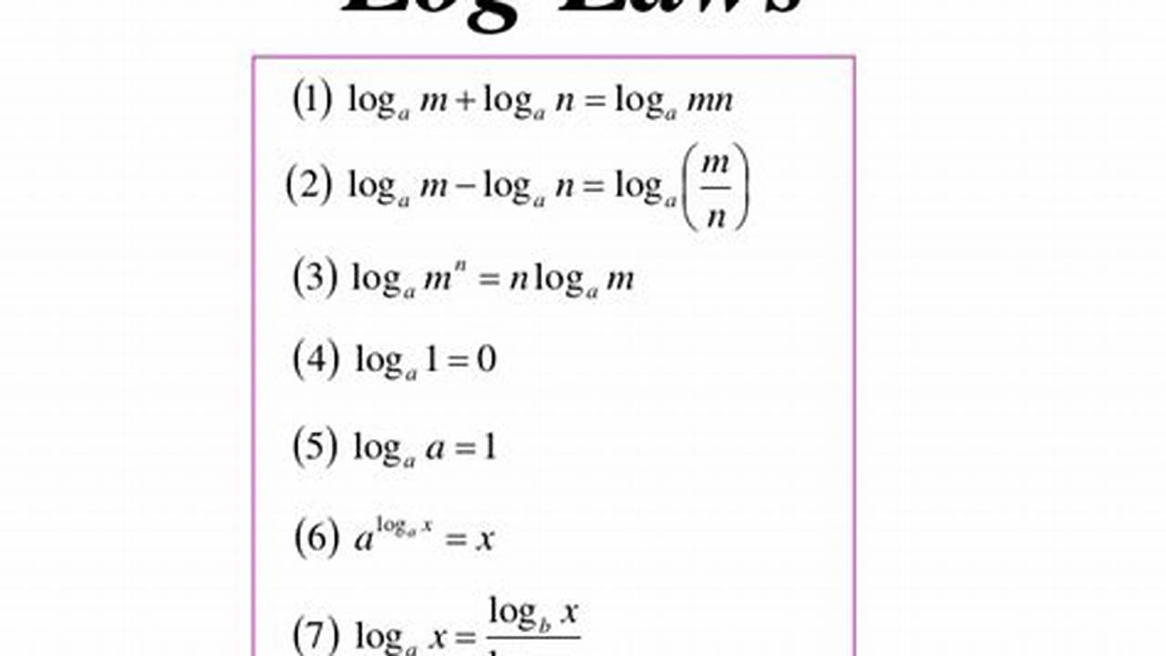 Logarithms, Articles