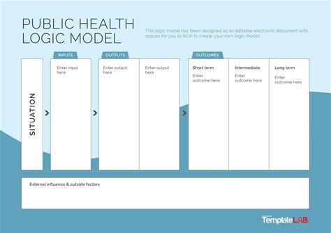 Logic Model Template Public Health