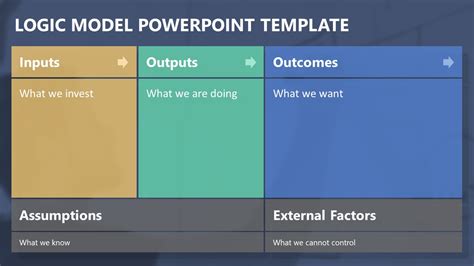 Logic Model Powerpoint Template