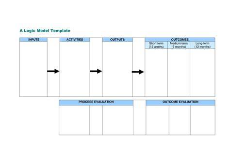 Logic Model Template | E-Commercewordpress in Logic Model Template Word