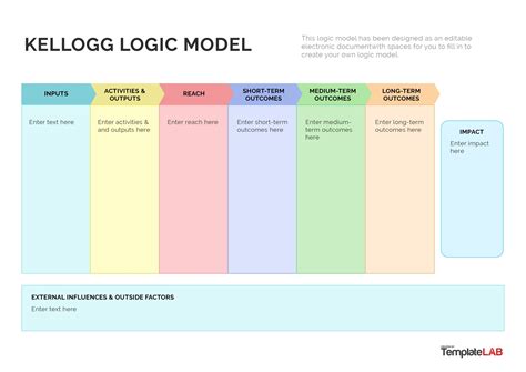 Logic Model Template | Free Word Templates