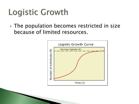 Unlocking the Secrets of Ecological Growth: A Comprehensive Guide to Logistic Growth and its Significance in Ecology