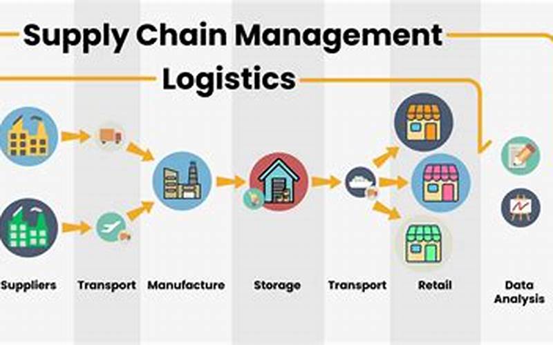 Logistics And Supply Chains