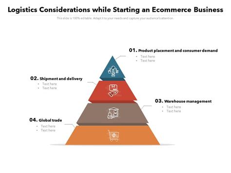 Logistics and Considerations