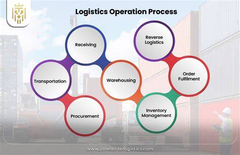 Logistics