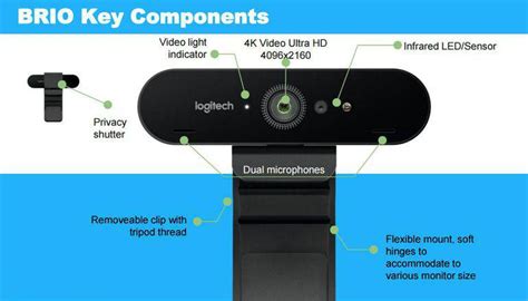 Logitech BRIO 4K webcam detailed specs &amp; features