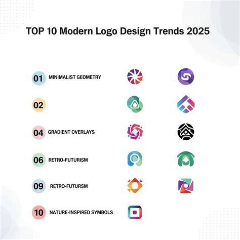 Advantages of Professional Logo Design