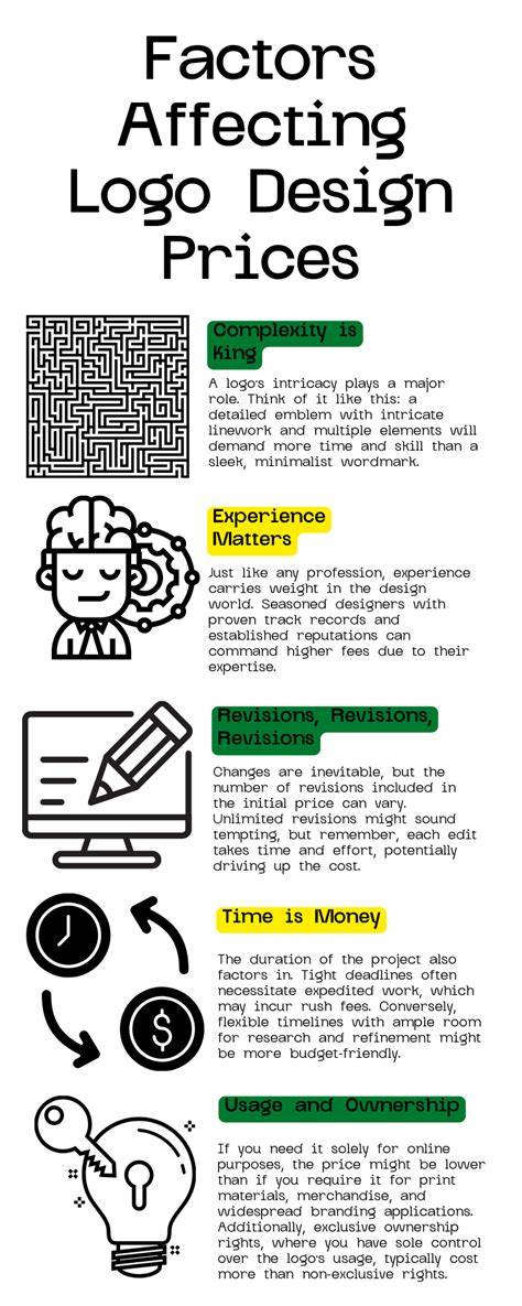 Logo Design Bidding Factors