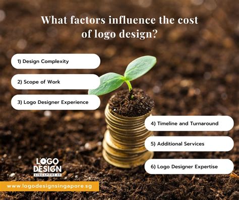Logo Design Cost Factors