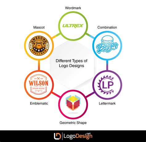 Logo Design Elements