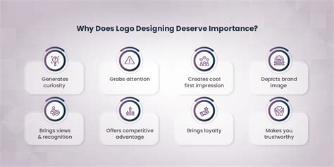 Importance of Logo Design